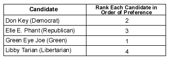 IRV Ballot